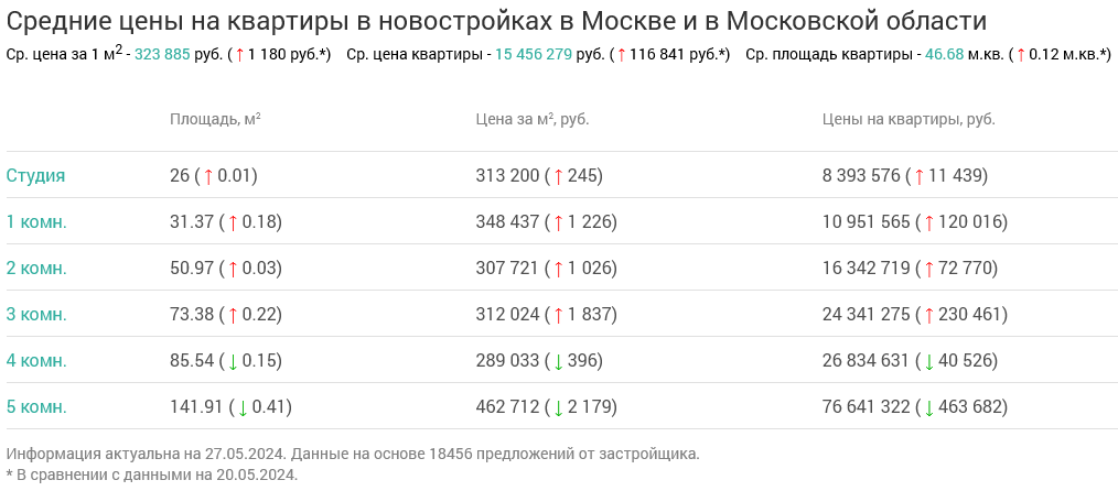 Screenshot 2024-05-29 at 12-00-45 Недвижимость в Москве и в Московской области.png