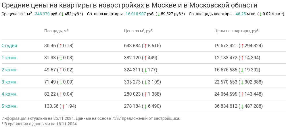 Screenshot 2024-11-26 at 10-37-36 Недвижимость в Москве и в Московской области.png