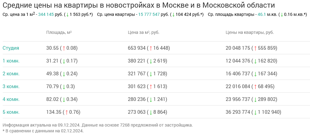 Screenshot 2024-12-10 at 11-22-06 Недвижимость в Москве и в Московской области.png