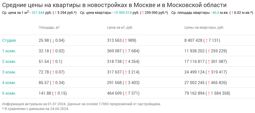 Screenshot 2024-07-02 at 12-34-37 Недвижимость в Москве и в Московской области.png