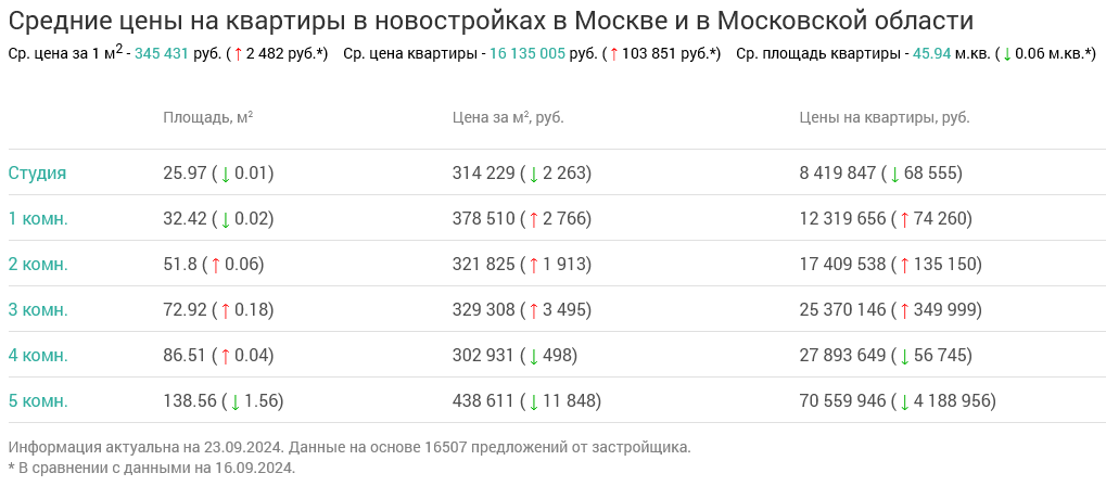 Screenshot 2024-09-24 at 13-29-54 Недвижимость в Москве и в Московской области.png