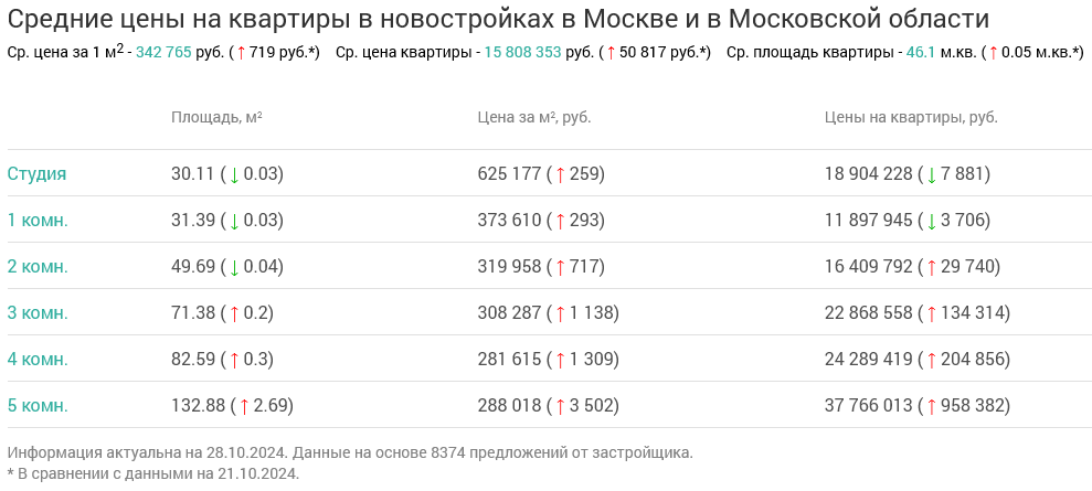 Screenshot 2024-10-29 at 12-18-32 Недвижимость в Москве и в Московской области.png