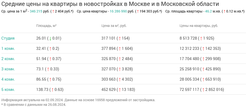 Screenshot 2024-09-03 at 11-55-39 Недвижимость в Москве и в Московской области.png