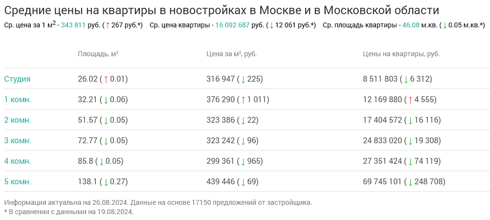 Screenshot 2024-08-27 at 11-46-08 Недвижимость в Москве и в Московской области.png