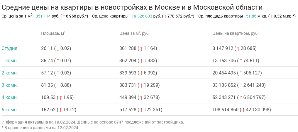 Screenshot 2024-02-23 at 15-12-04 Недвижимость в Москве и в Московской области.png