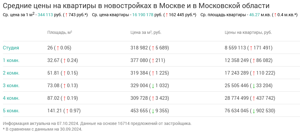 Screenshot 2024-10-08 at 14-46-36 Недвижимость в Москве и в Московской области.png