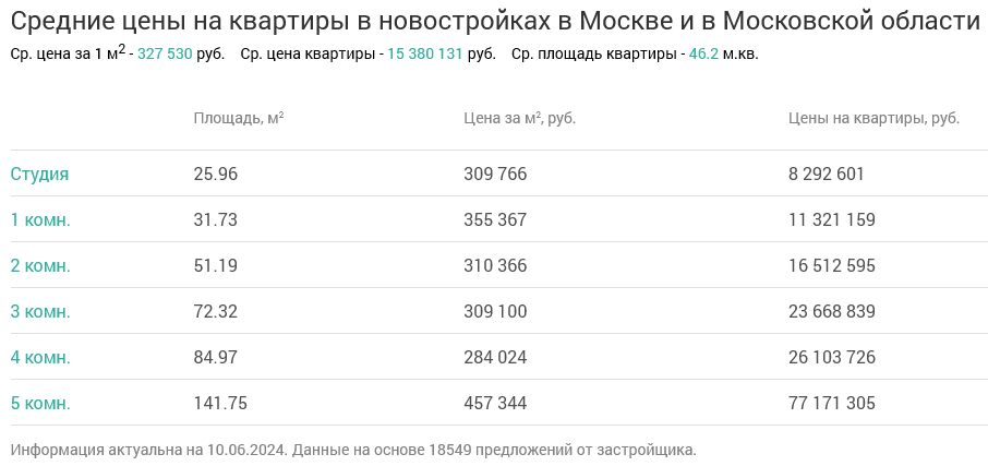 Screenshot 2024-06-13 at 13-31-32 Недвижимость в Москве и в Московской области.png