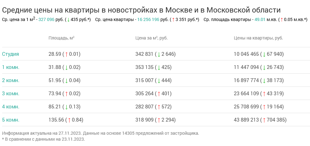 Screenshot 2023-12-01 at 14-14-23 Недвижимость в Москве и в Московской области.png