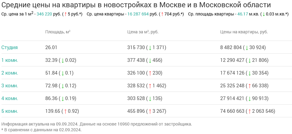 Screenshot 2024-09-10 at 11-42-26 Недвижимость в Москве и в Московской области.png